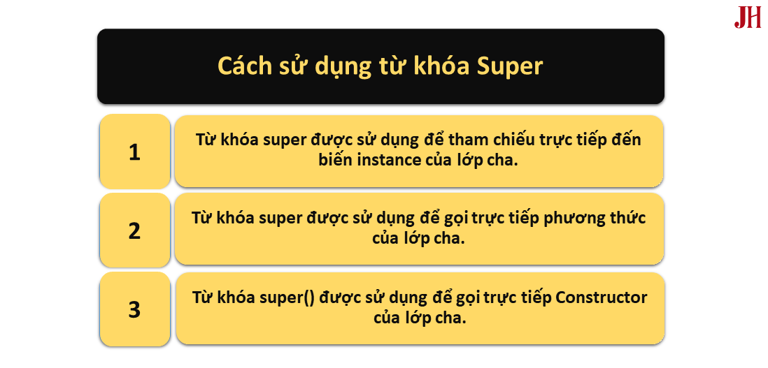Công dụng của từ khóa Super Công dụng của từ khóa Super